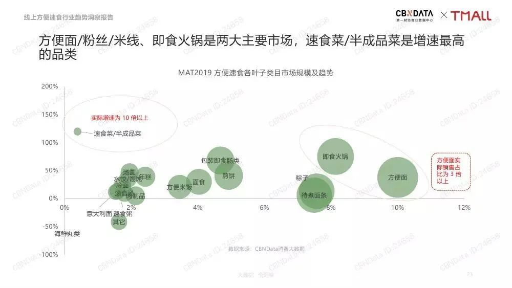 當代社交貨幣“螺螄粉”，到底有啥好吃的？