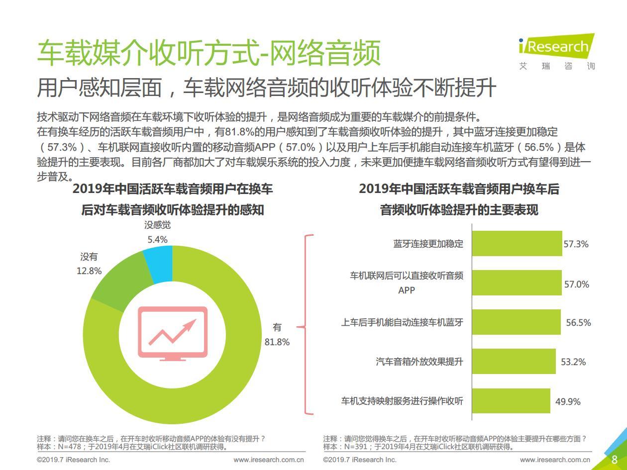 特斯拉上喜馬拉雅開電臺，玩轉(zhuǎn)國民級應(yīng)用背后的商業(yè)價值