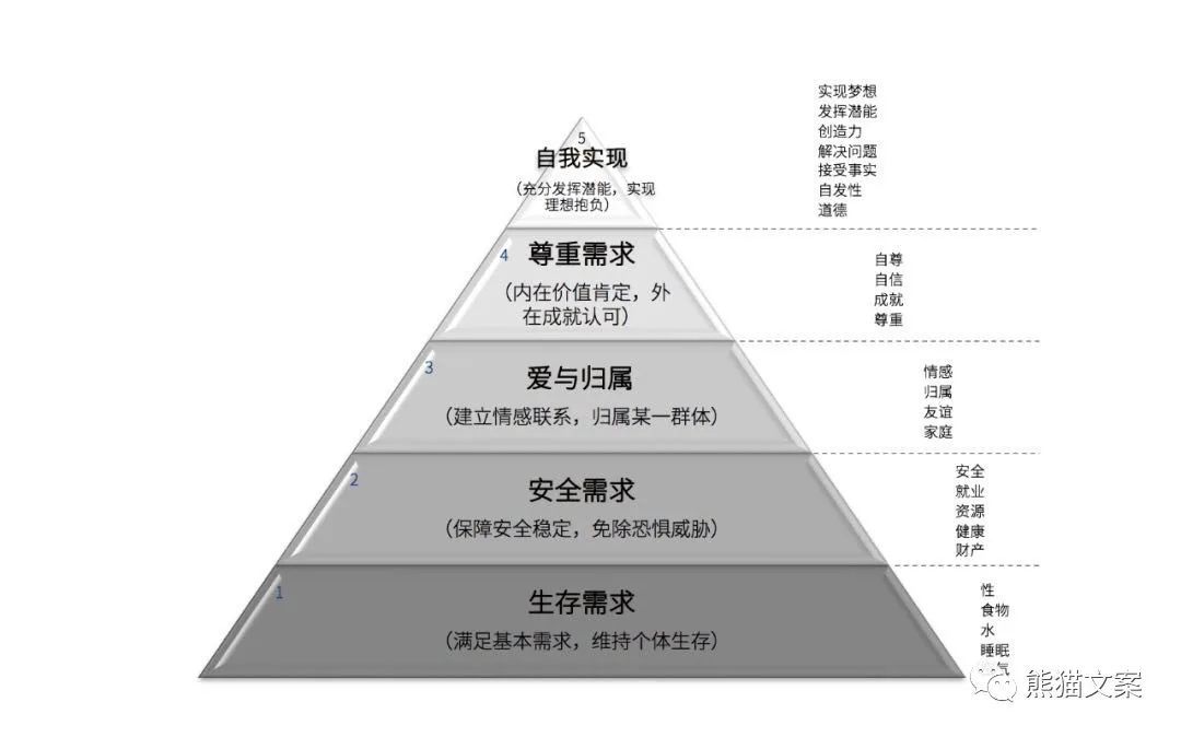 從幾百部電影中提煉出5個營銷模型，比教科書還實(shí)用