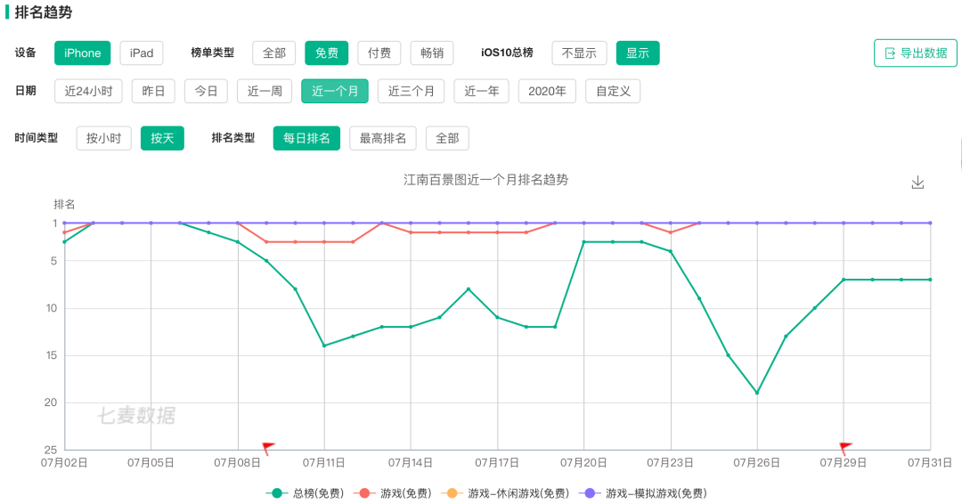 距離爆款一步之遙的《江南百景圖》到底輸在了哪里？