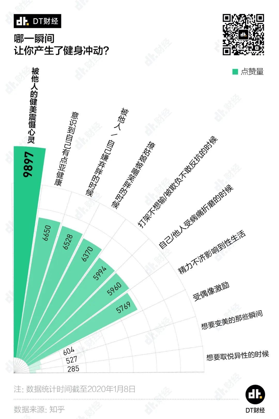 當(dāng)代年輕人，辦過卡=健過身