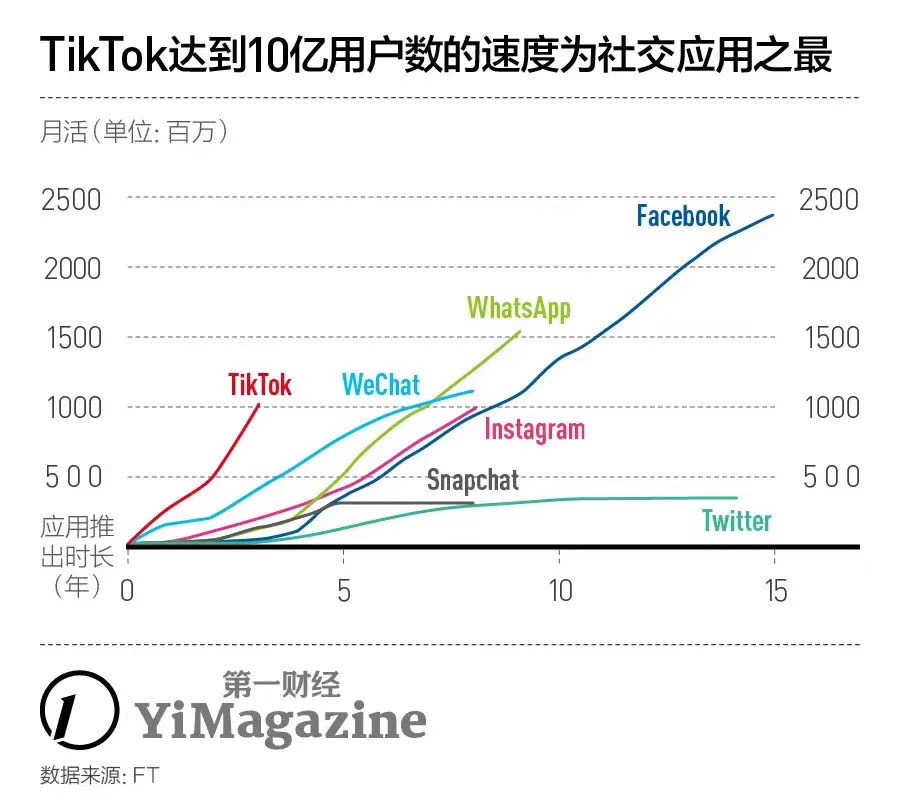 暗訪字節(jié)跳動(dòng)：TikTok事件下的風(fēng)暴