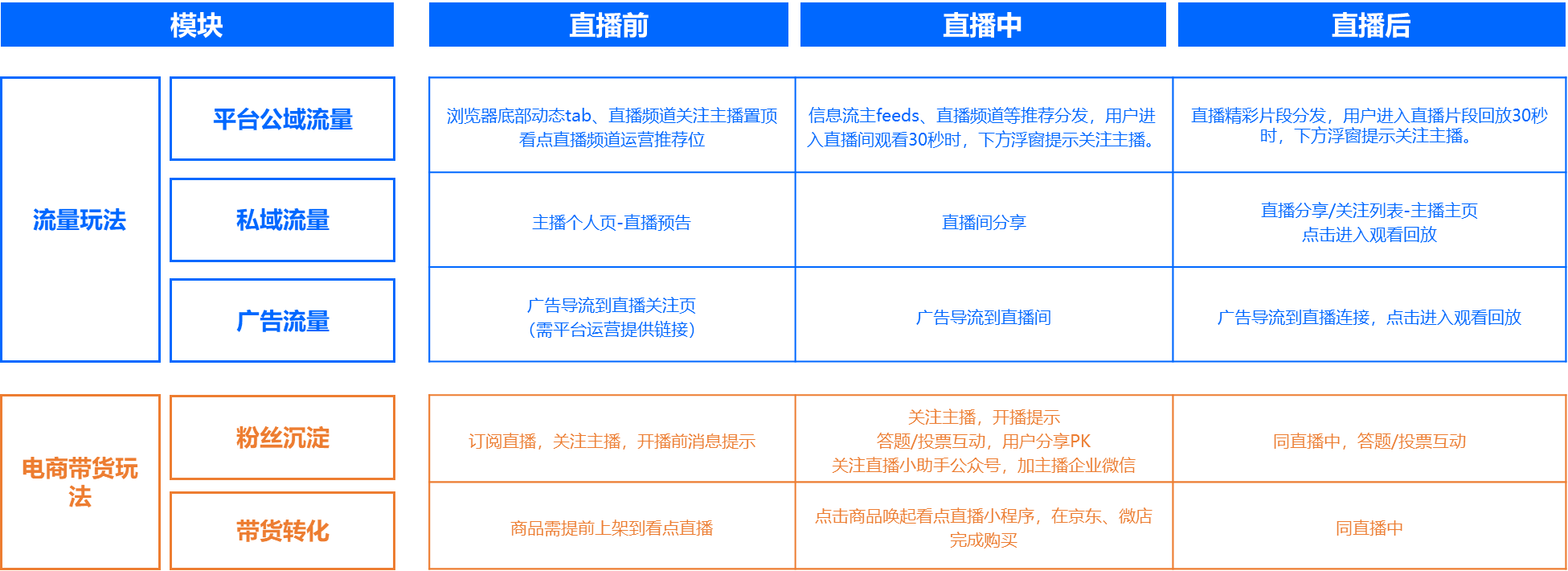 2小時直播引流突破100W，小米電視是怎么做到的？