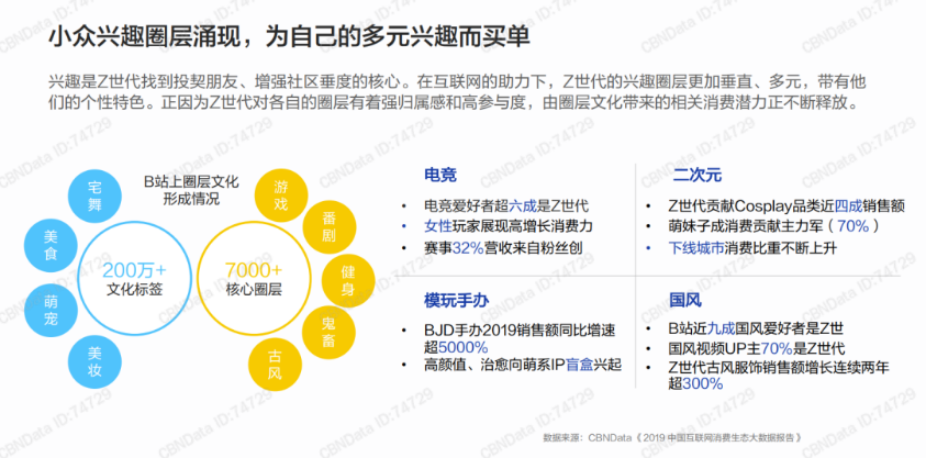 泡泡瑪特究竟做對(duì)了什么？品牌成長(zhǎng)背后的營(yíng)銷(xiāo)邏輯！