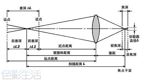 你必須掌握的12條經(jīng)典攝影法則