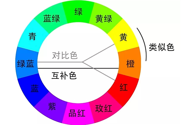 不同色彩，帶來不同情感