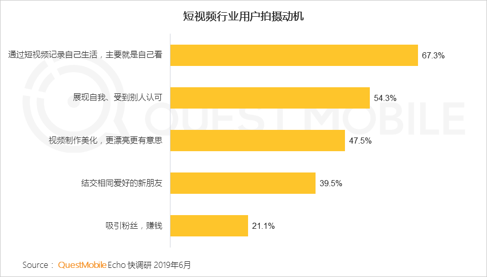 鳥(niǎo)哥筆記,行業(yè)動(dòng)態(tài),Mr.QM,抖音,快手,短視頻