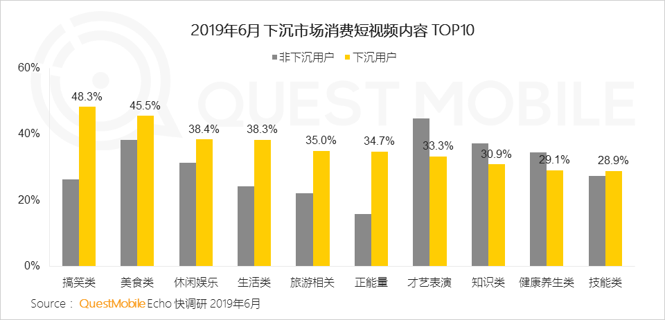 鳥(niǎo)哥筆記,行業(yè)動(dòng)態(tài),Mr.QM,抖音,快手,短視頻