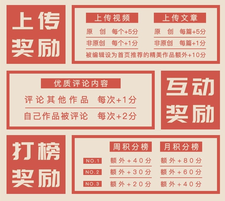 用戶上傳獎(jiǎng)勵(lì)長圖_02.jpg