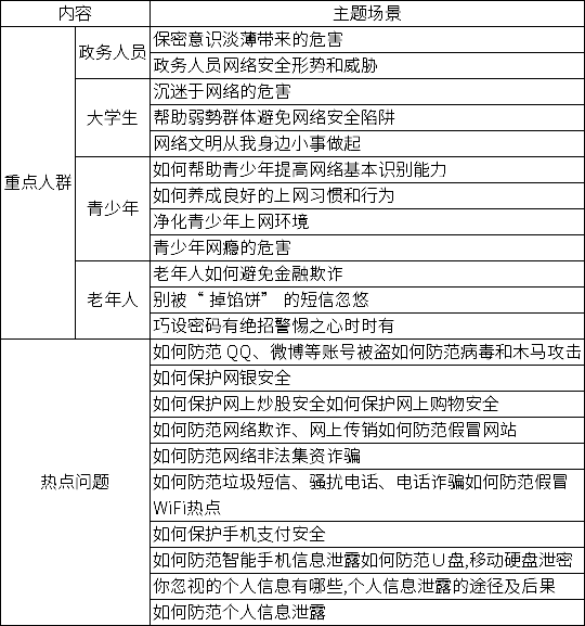 2020杭州余杭第四屆網(wǎng)絡(luò)文化節(jié)，網(wǎng)絡(luò)安全短視頻、漫畫作品征集活動(dòng)