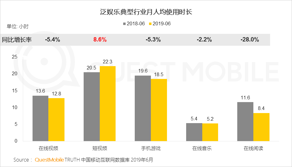 鳥(niǎo)哥筆記,行業(yè)動(dòng)態(tài),Mr.QM,抖音,快手,短視頻