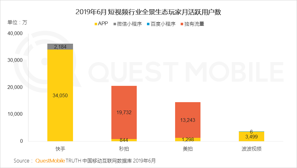 鳥(niǎo)哥筆記,行業(yè)動(dòng)態(tài),Mr.QM,抖音,快手,短視頻