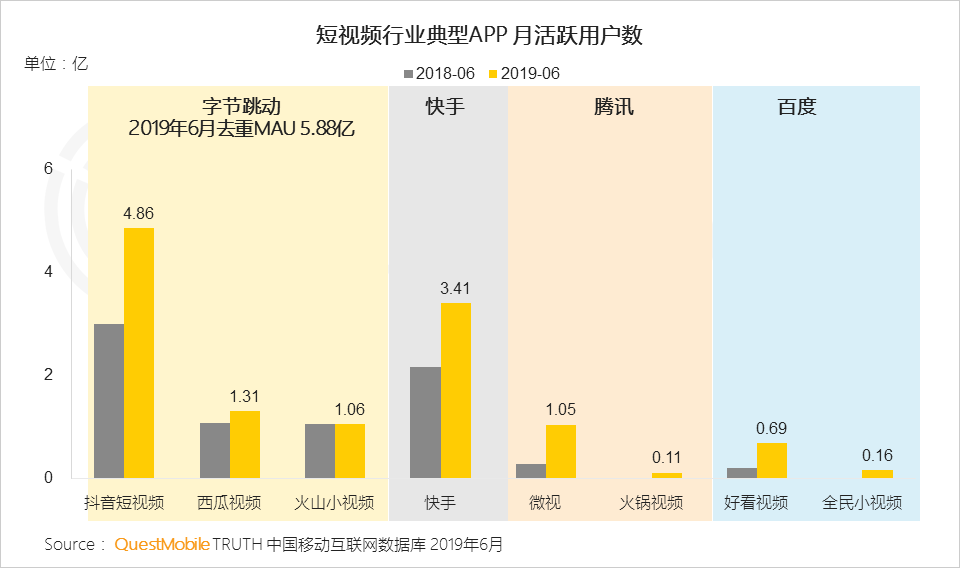 鳥(niǎo)哥筆記,行業(yè)動(dòng)態(tài),Mr.QM,抖音,快手,短視頻