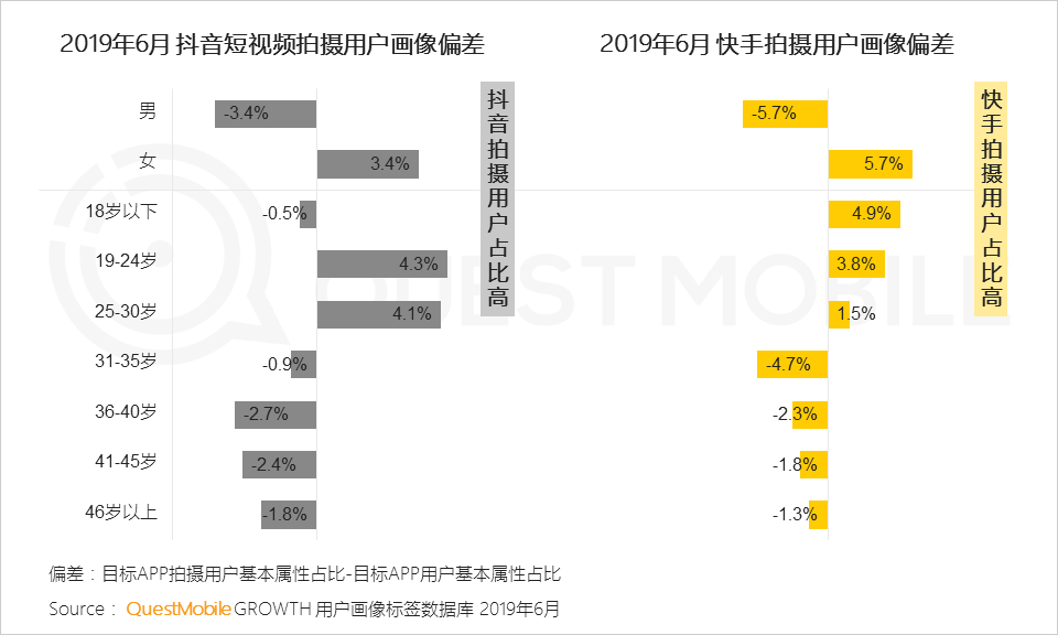 鳥(niǎo)哥筆記,行業(yè)動(dòng)態(tài),Mr.QM,抖音,快手,短視頻