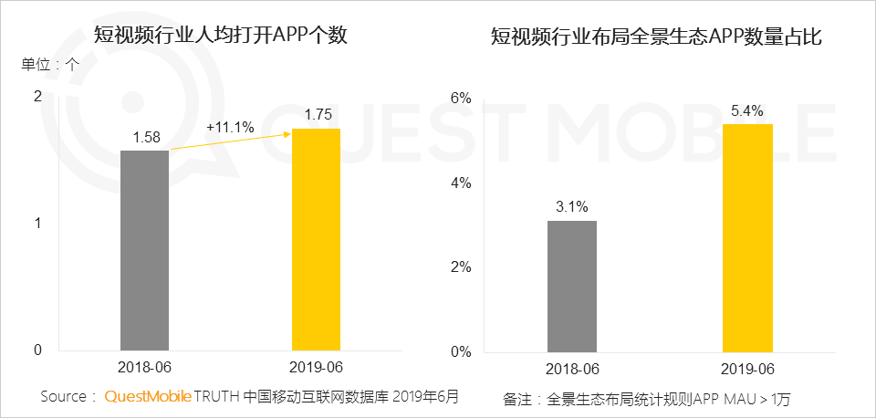 鳥(niǎo)哥筆記,行業(yè)動(dòng)態(tài),Mr.QM,抖音,快手,短視頻