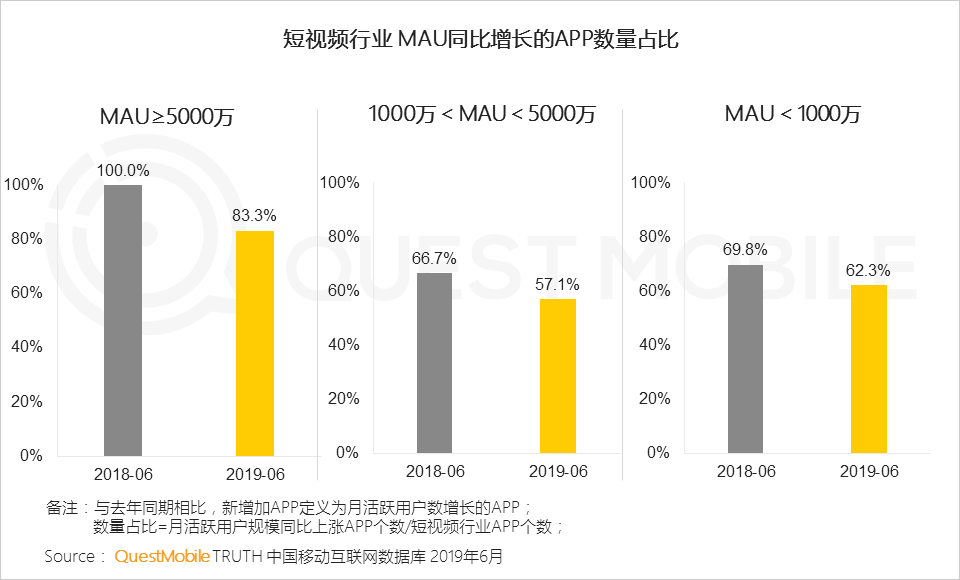 鳥(niǎo)哥筆記,行業(yè)動(dòng)態(tài),Mr.QM,抖音,快手,短視頻