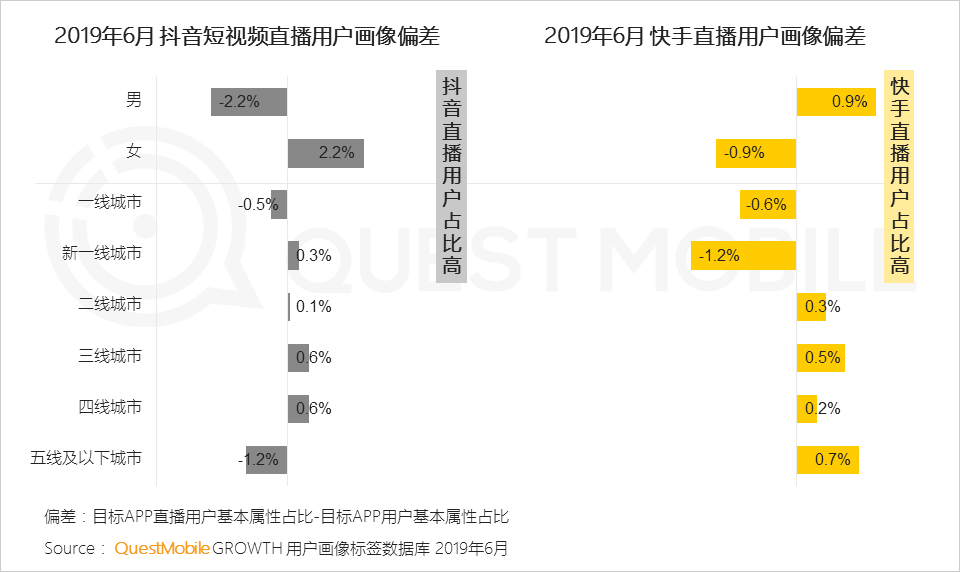 鳥(niǎo)哥筆記,行業(yè)動(dòng)態(tài),Mr.QM,抖音,快手,短視頻