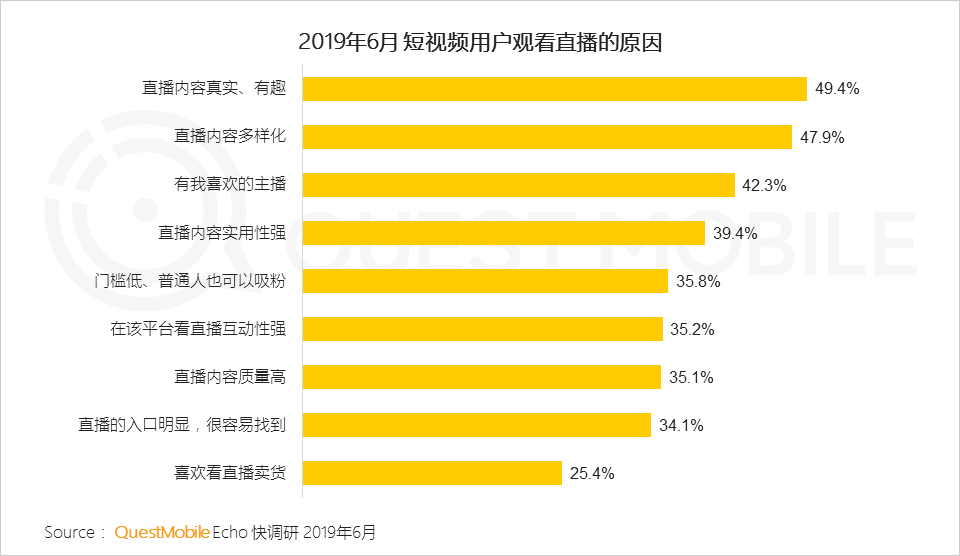 鳥(niǎo)哥筆記,行業(yè)動(dòng)態(tài),Mr.QM,抖音,快手,短視頻