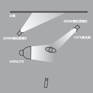 11種基礎(chǔ)打光方法，讓我們在打光的道路上走的更堅實！