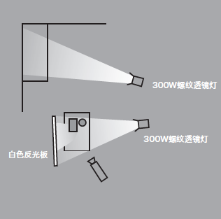 11種基礎(chǔ)打光方法，讓我們在打光的道路上走的更堅實！