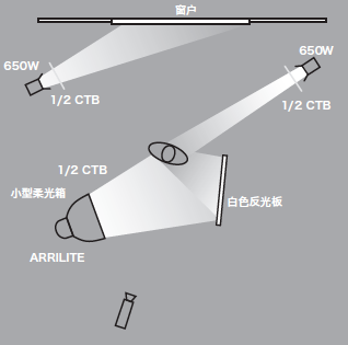 11種基礎(chǔ)打光方法，讓我們在打光的道路上走的更堅實！