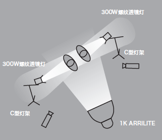 11種基礎(chǔ)打光方法，讓我們在打光的道路上走的更堅實！