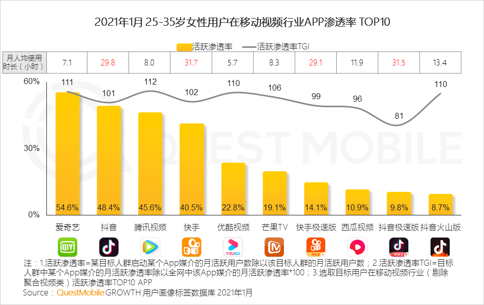 鳥哥筆記,行業(yè)動(dòng)態(tài),QuestMobile,她經(jīng)濟(jì),行業(yè)報(bào)告