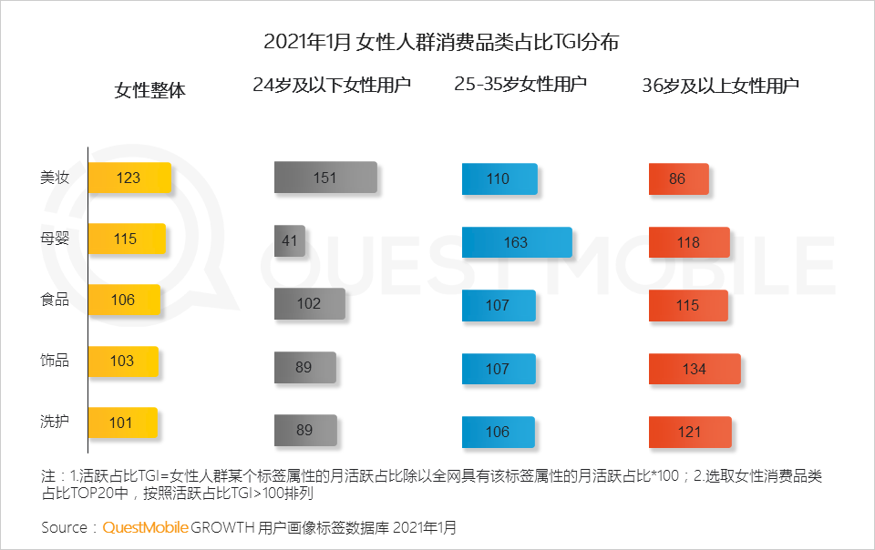 鳥哥筆記,行業(yè)動(dòng)態(tài),QuestMobile,她經(jīng)濟(jì),行業(yè)報(bào)告