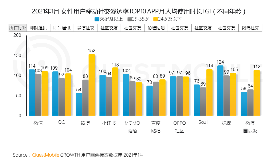 鳥哥筆記,行業(yè)動(dòng)態(tài),QuestMobile,她經(jīng)濟(jì),行業(yè)報(bào)告