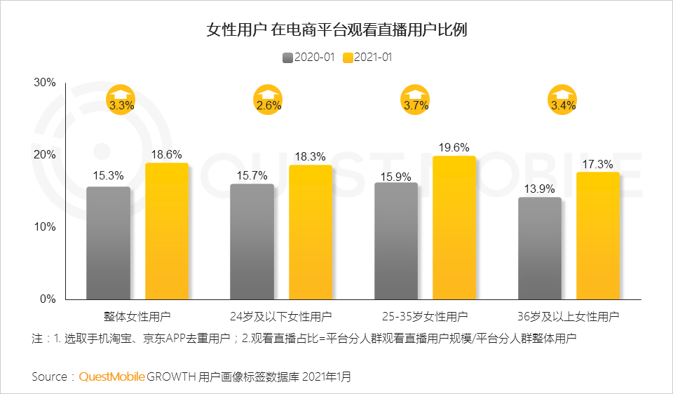 鳥哥筆記,行業(yè)動(dòng)態(tài),QuestMobile,她經(jīng)濟(jì),行業(yè)報(bào)告