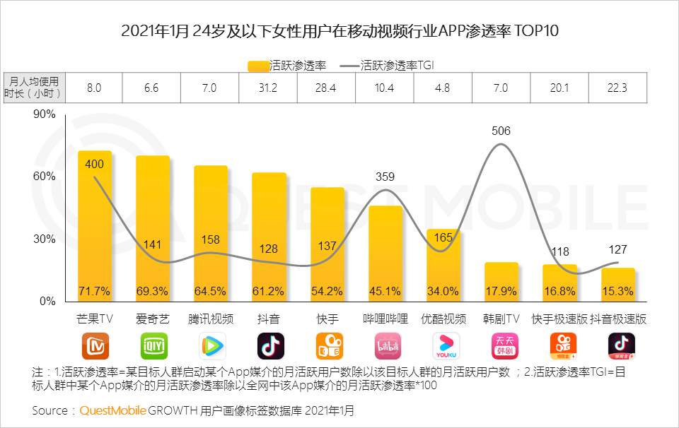 鳥哥筆記,行業(yè)動(dòng)態(tài),QuestMobile,她經(jīng)濟(jì),行業(yè)報(bào)告