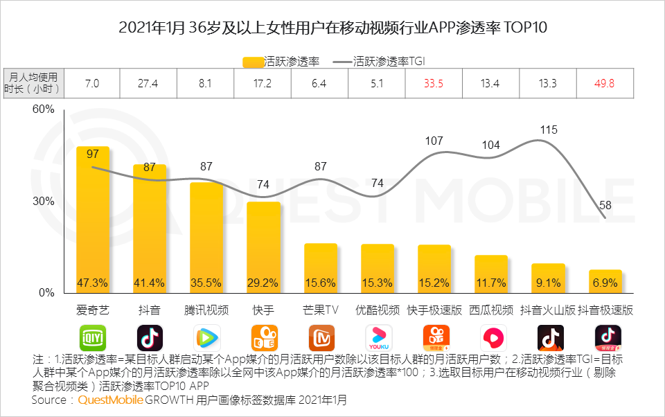 鳥哥筆記,行業(yè)動(dòng)態(tài),QuestMobile,她經(jīng)濟(jì),行業(yè)報(bào)告