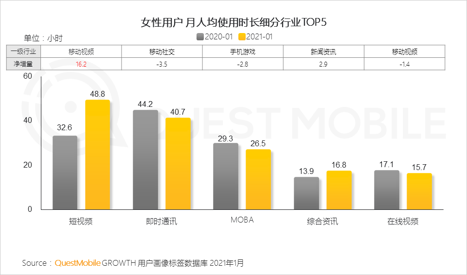 鳥哥筆記,行業(yè)動(dòng)態(tài),QuestMobile,她經(jīng)濟(jì),行業(yè)報(bào)告