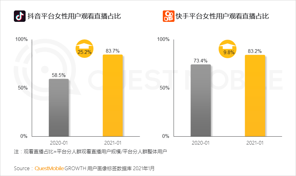 鳥哥筆記,行業(yè)動(dòng)態(tài),QuestMobile,她經(jīng)濟(jì),行業(yè)報(bào)告