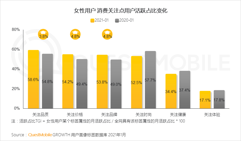 鳥哥筆記,行業(yè)動(dòng)態(tài),QuestMobile,她經(jīng)濟(jì),行業(yè)報(bào)告