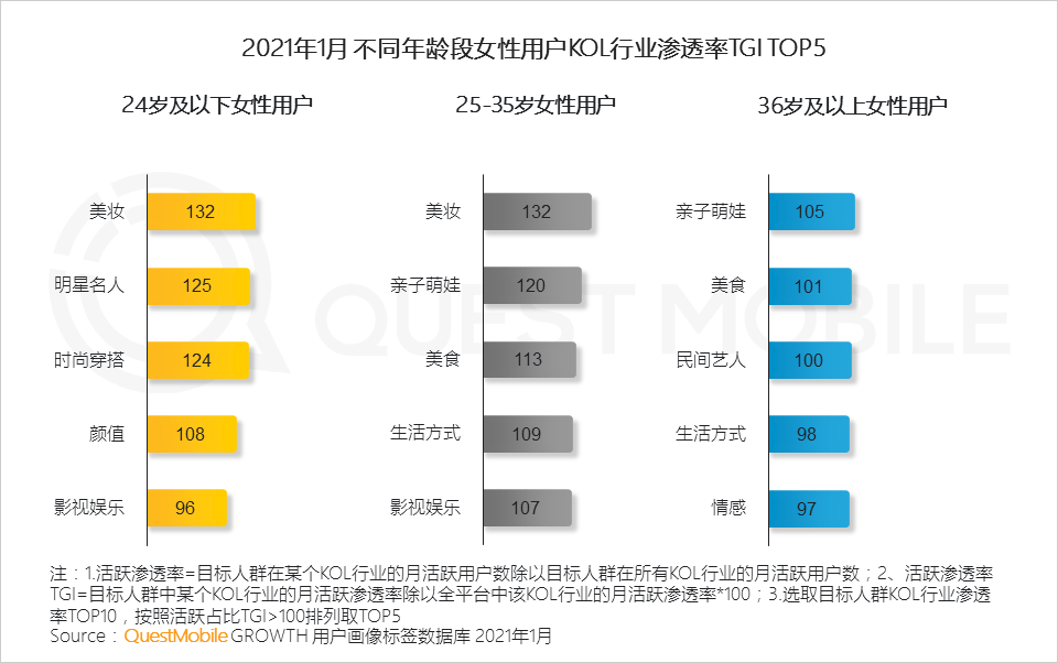 鳥哥筆記,行業(yè)動(dòng)態(tài),QuestMobile,她經(jīng)濟(jì),行業(yè)報(bào)告