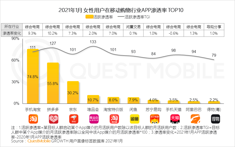 鳥哥筆記,行業(yè)動(dòng)態(tài),QuestMobile,她經(jīng)濟(jì),行業(yè)報(bào)告