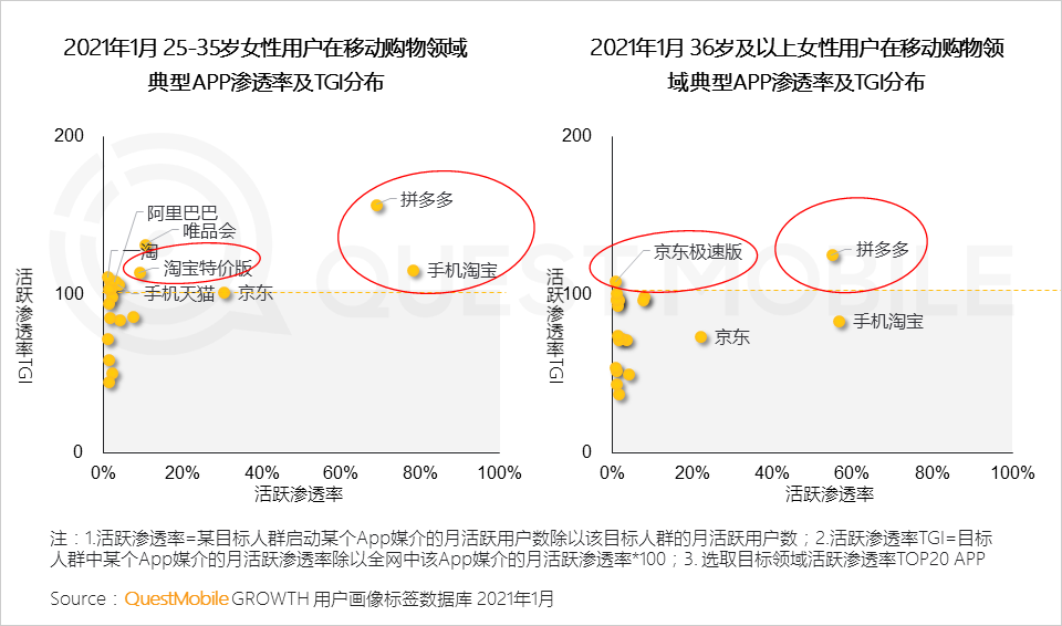 鳥哥筆記,行業(yè)動(dòng)態(tài),QuestMobile,她經(jīng)濟(jì),行業(yè)報(bào)告