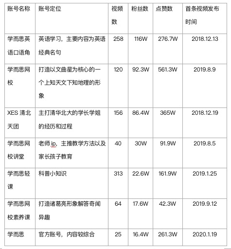 鳥哥筆記,,迷暈的毛利小五郎,視頻號,短視頻