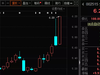 抖音資訊