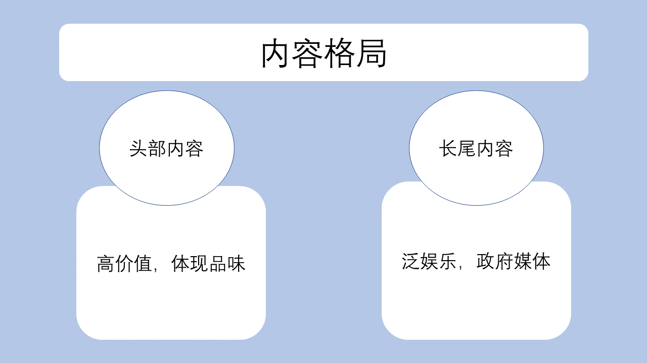 鳥哥筆記,新媒體運(yùn)營(yíng),啊莊,公眾號(hào),短視頻