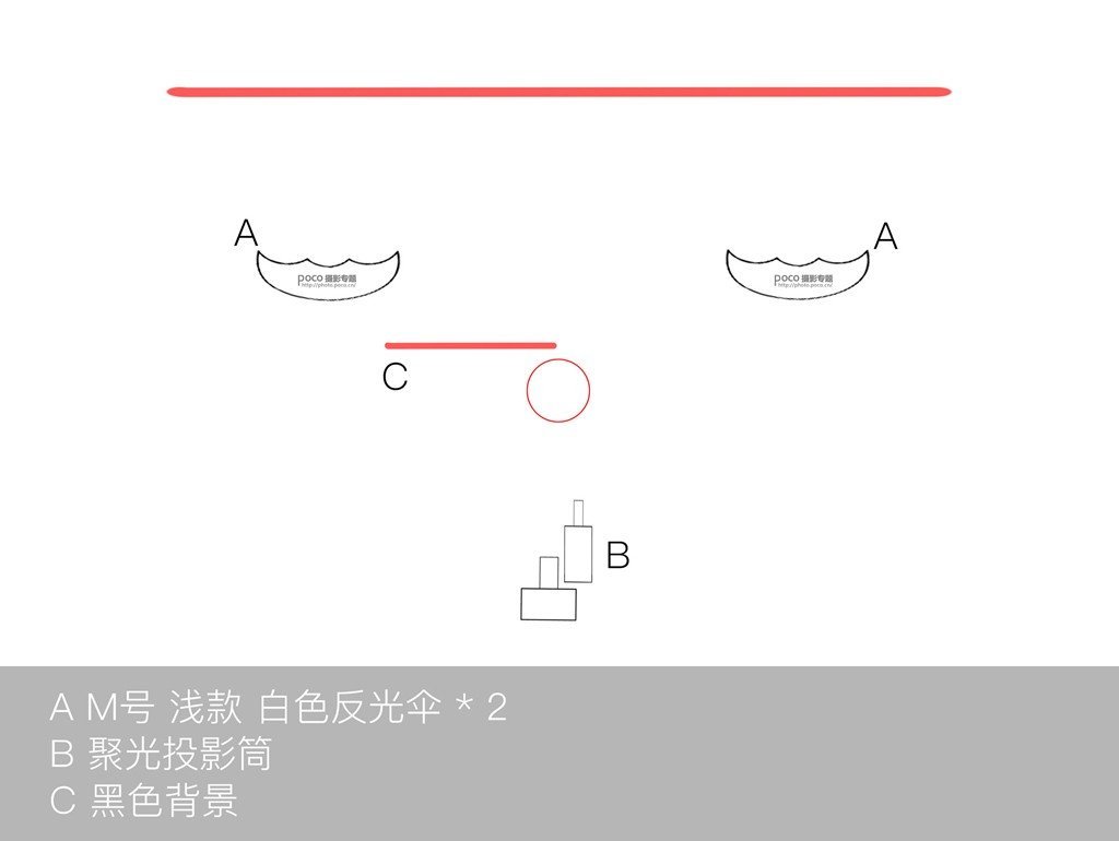 如何利用單燈玩轉(zhuǎn)棚拍人像6種光位？