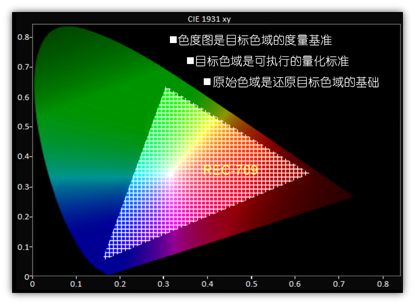 不可不知監(jiān)視器硬知識：監(jiān)視器與色彩管理（一）