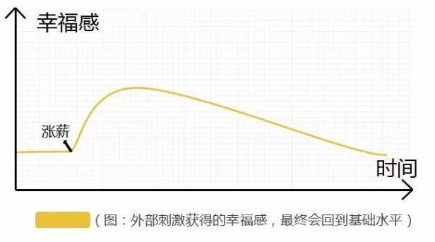 網(wǎng)紅電商模式還有未來嗎？