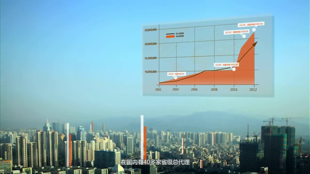 金立手機(jī)企業(yè)宣傳片